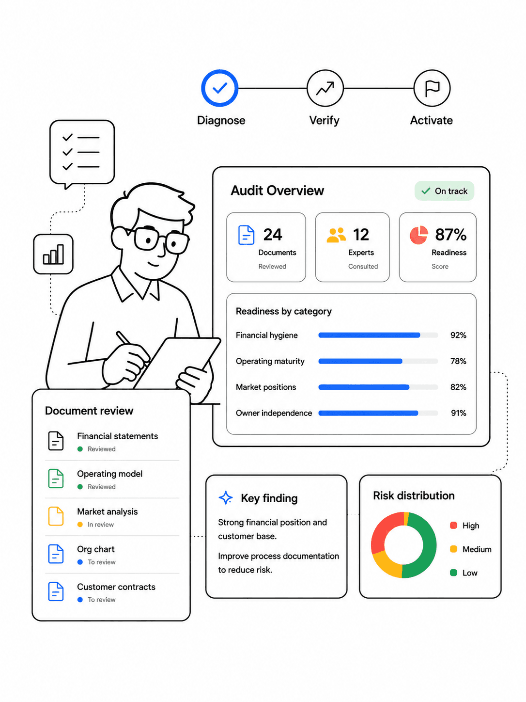Totux diagnostic workflow illustration